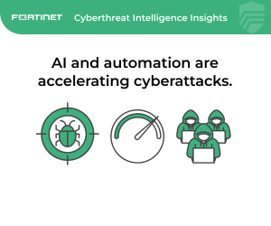 AI and automation are accelerating cyberattacks
